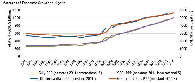 Growth of Master's Degree in Public Administration
