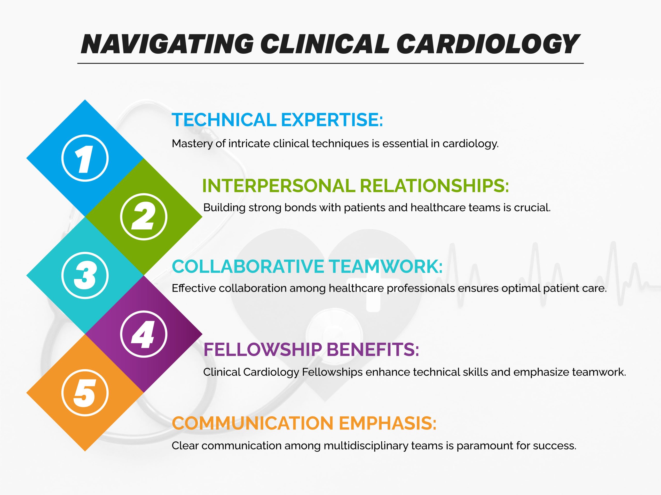 Navigating the Clinical Landscape